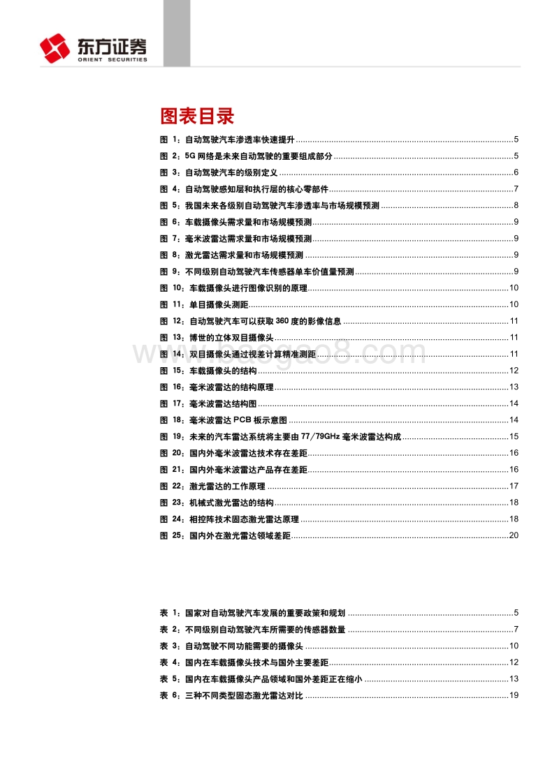 自动驾驶传感器系列报告之技术和市场：自动驾驶级别升级打开传感器市场空间.pdf_第3页
