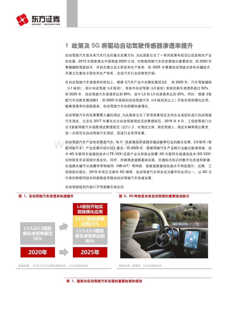 自动驾驶传感器系列报告之技术和市场：自动驾驶级别升级打开传感器市场空间.pdf_第5页