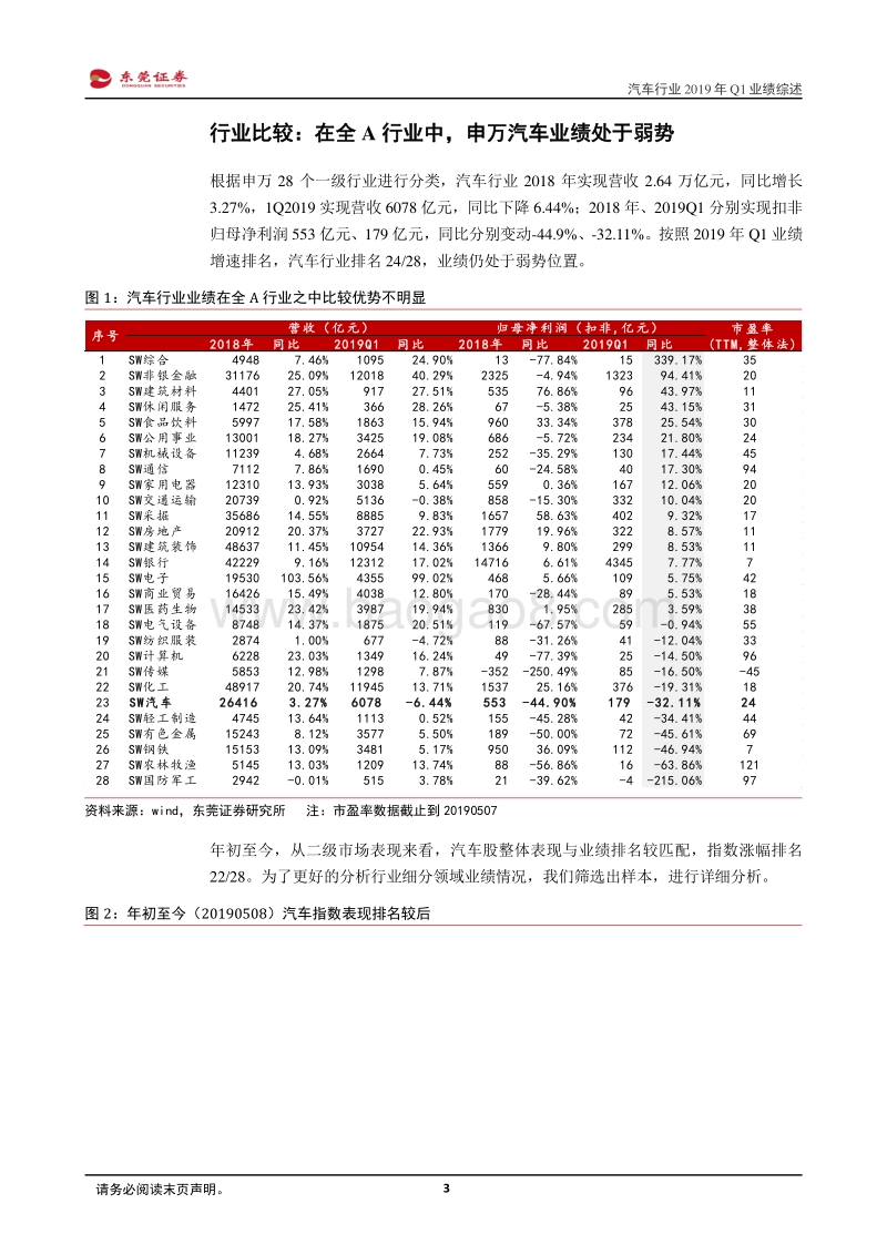 汽车行业2019年Q1业绩综述：环比显著改善，布局正当时.pdf_第3页