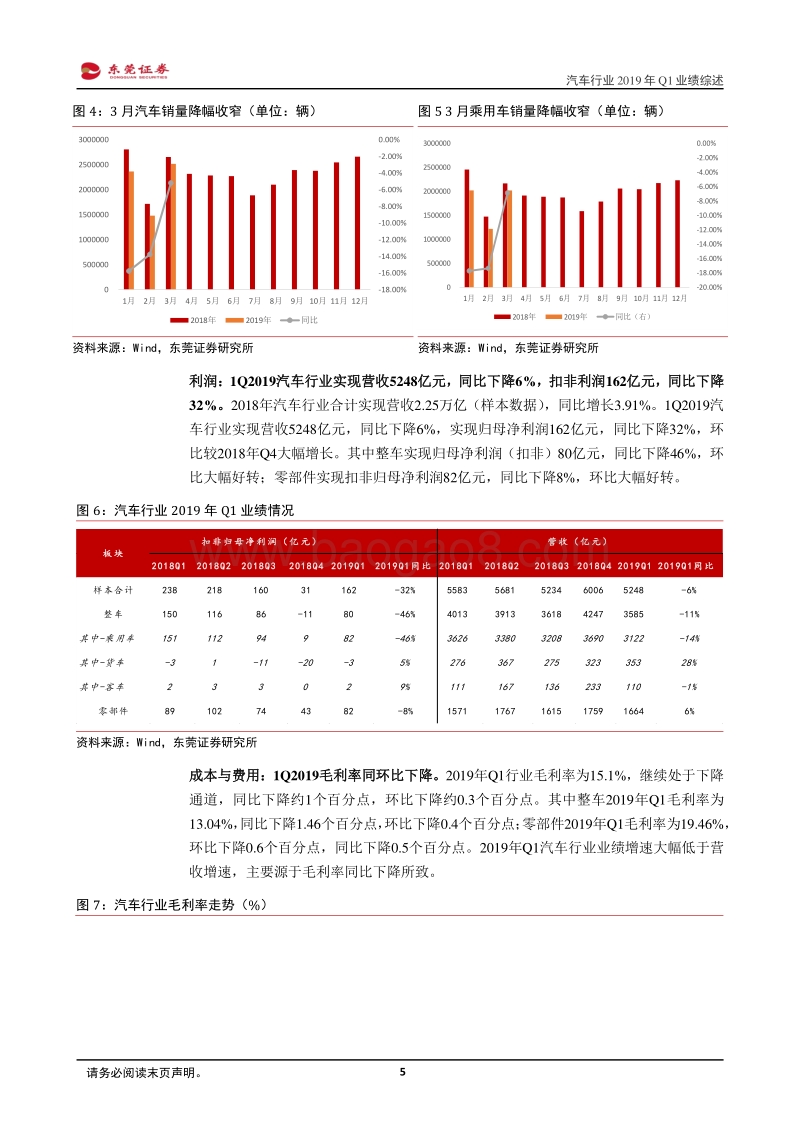 汽车行业2019年Q1业绩综述：环比显著改善，布局正当时.pdf_第5页