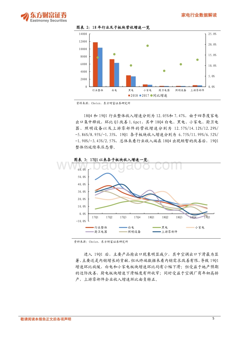 家电行业数据解读：2018年报及2019年一季报分析.pdf_第5页