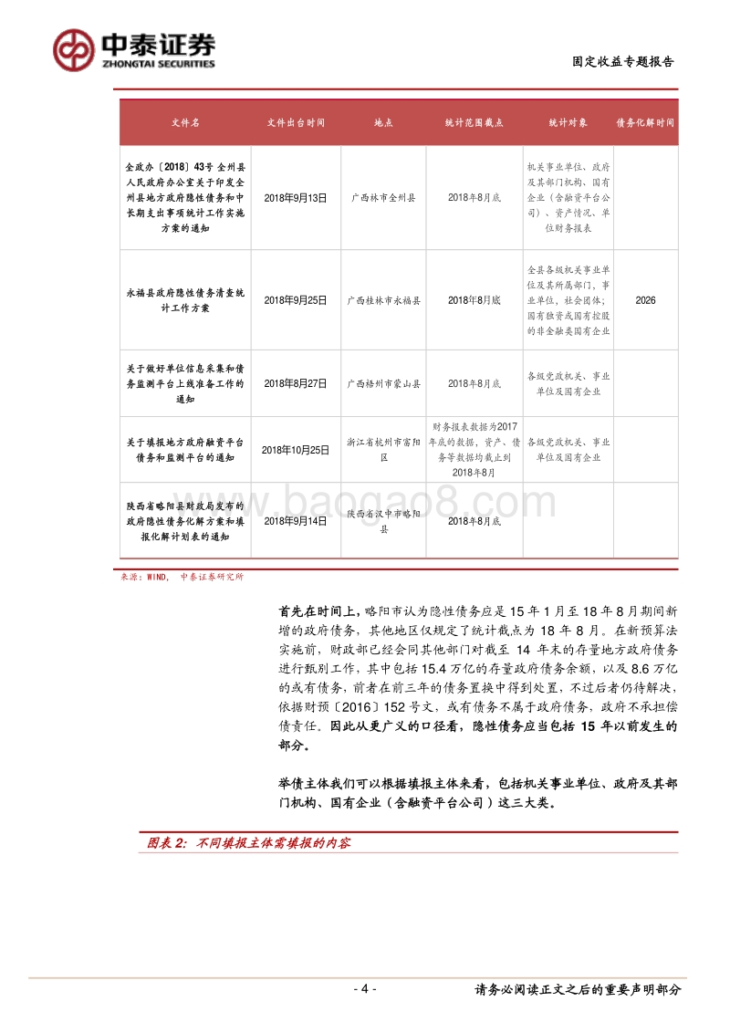 隐性债务五问五答，从化债方案谈起.pdf_第4页