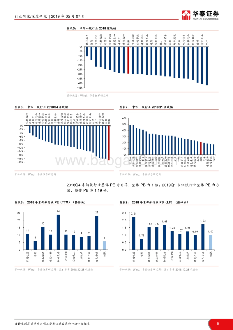 钢铁行业2018年年报总结暨2019Q1季报总结.pdf_第5页