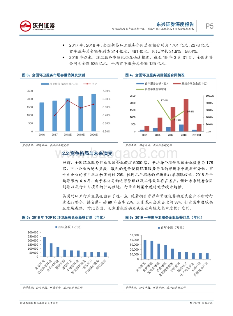 生活垃圾处置产业深度报告：关注中游环卫服务及下游生活垃圾发电.pdf_第5页