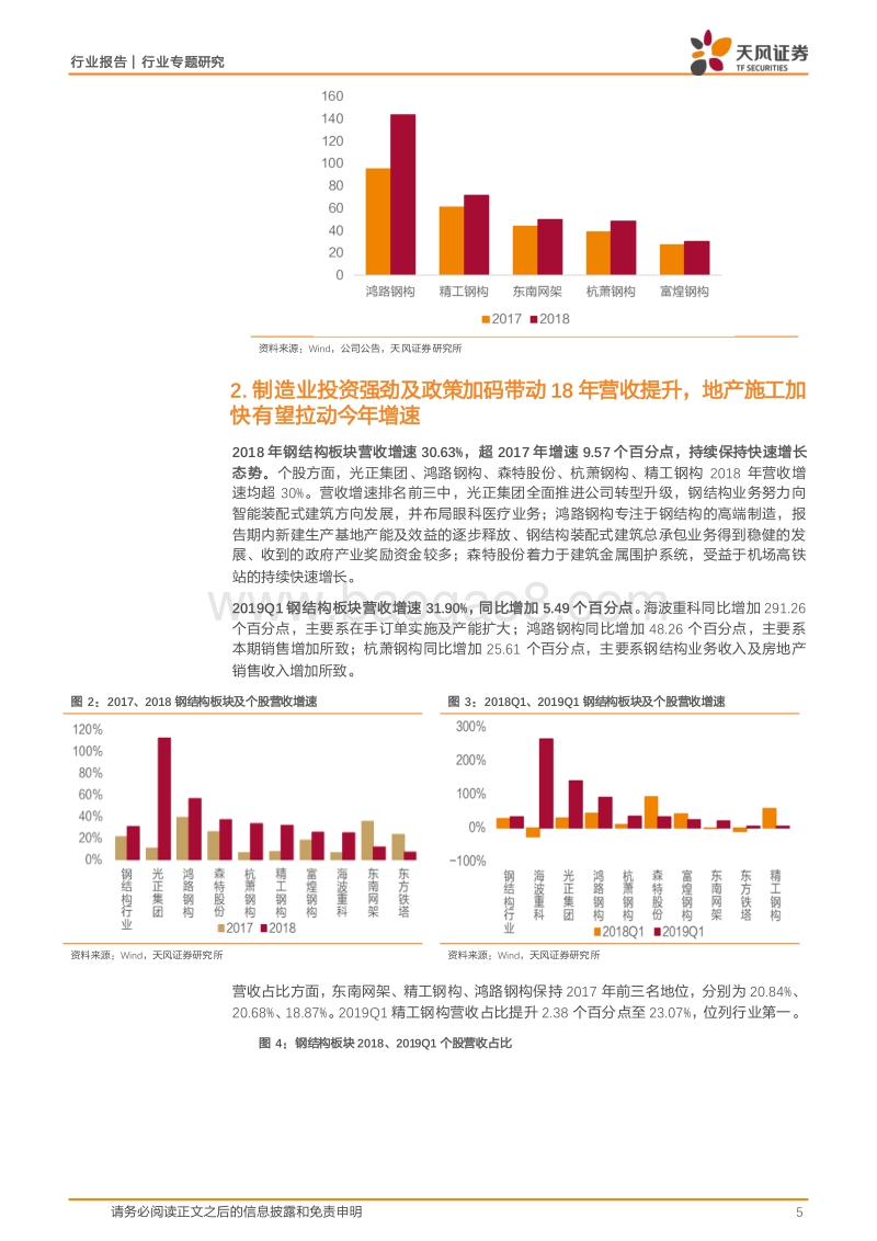 2018年及2019Q1钢结构行业财报汇总分析.pdf_第5页