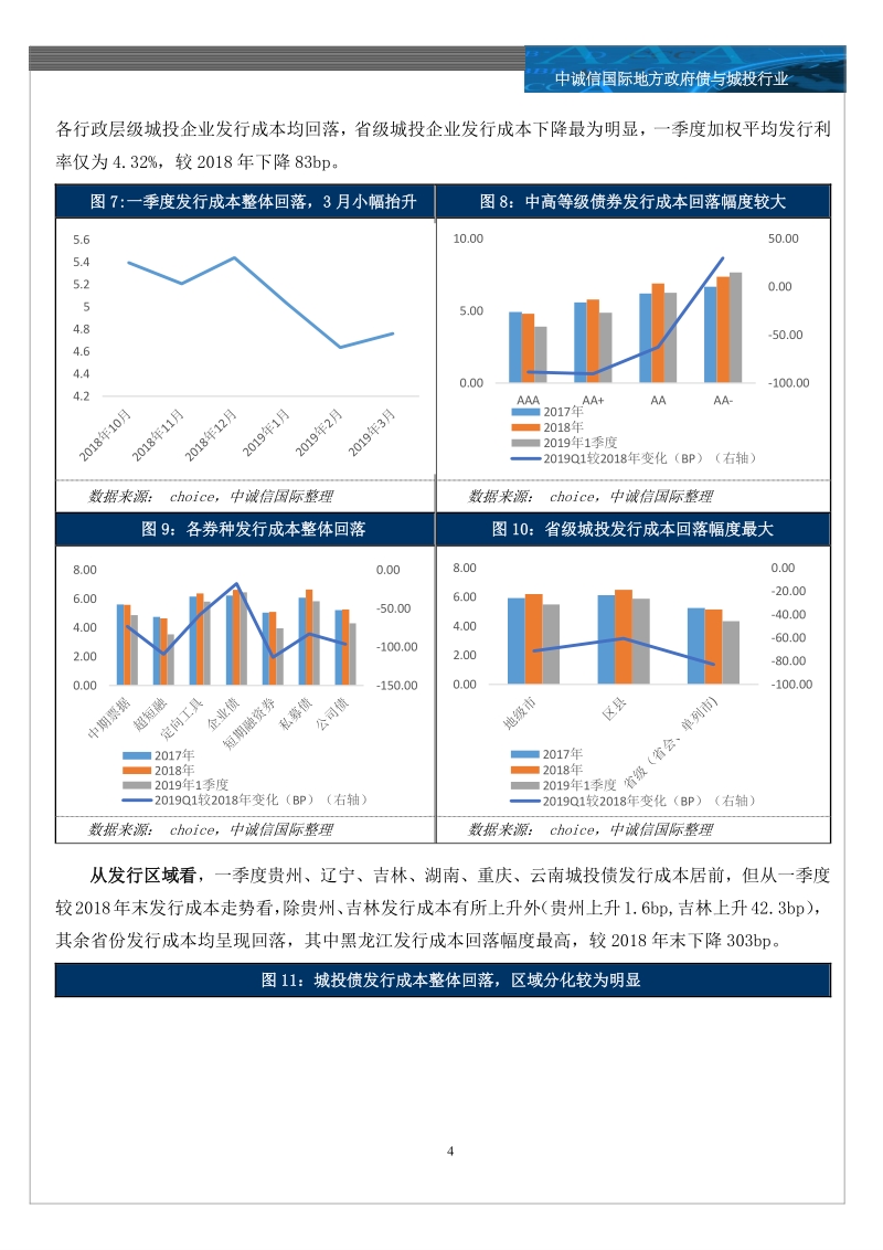 城投行业2019年一季度回顾与展望之市场运行篇.pdf_第4页