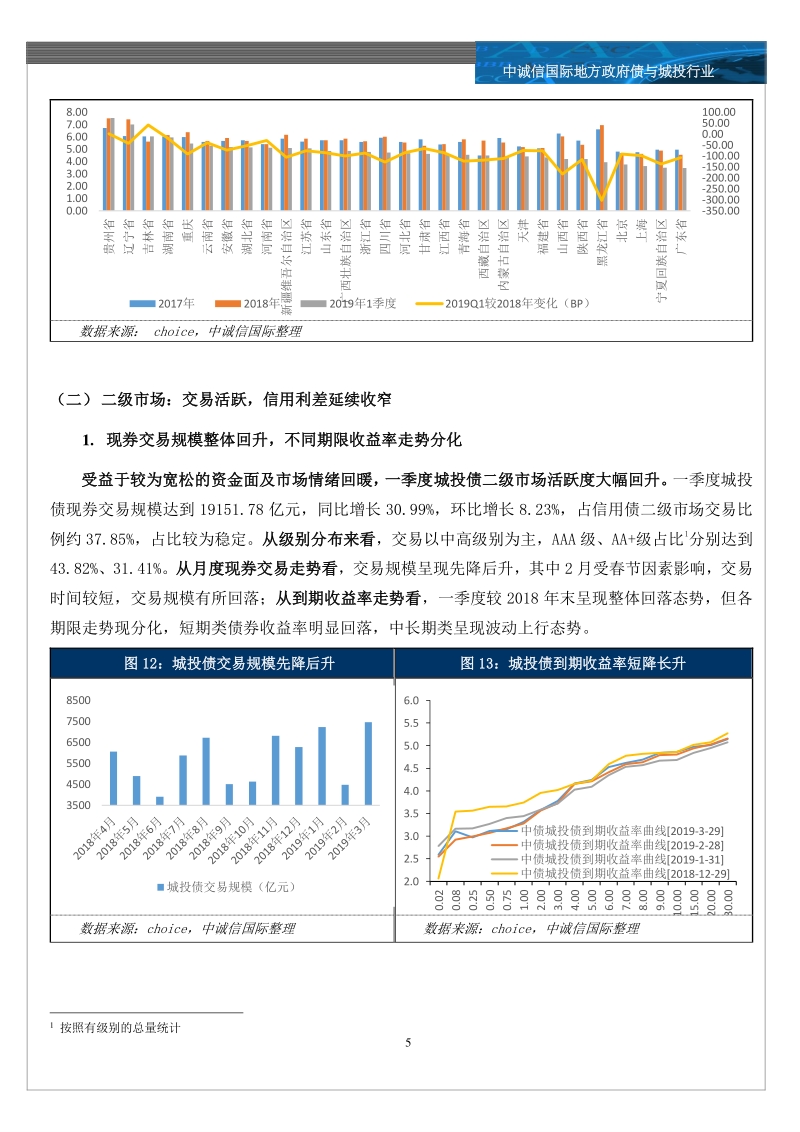 城投行业2019年一季度回顾与展望之市场运行篇.pdf_第5页