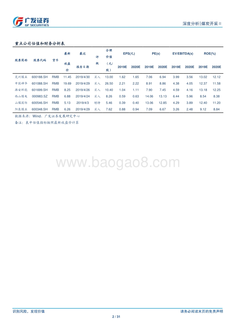 煤炭开采行业2018年年报及2019年1季报总结.pdf_第2页