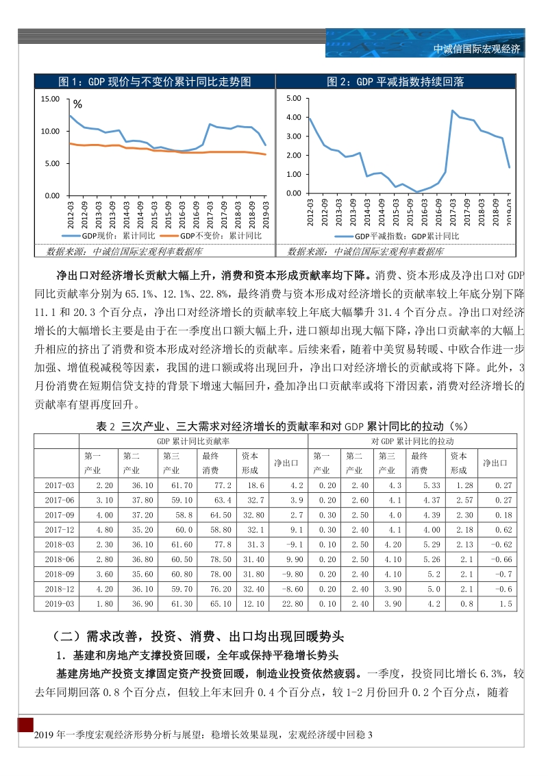 2019年一季度宏观经济形势分析与展望.pdf_第3页