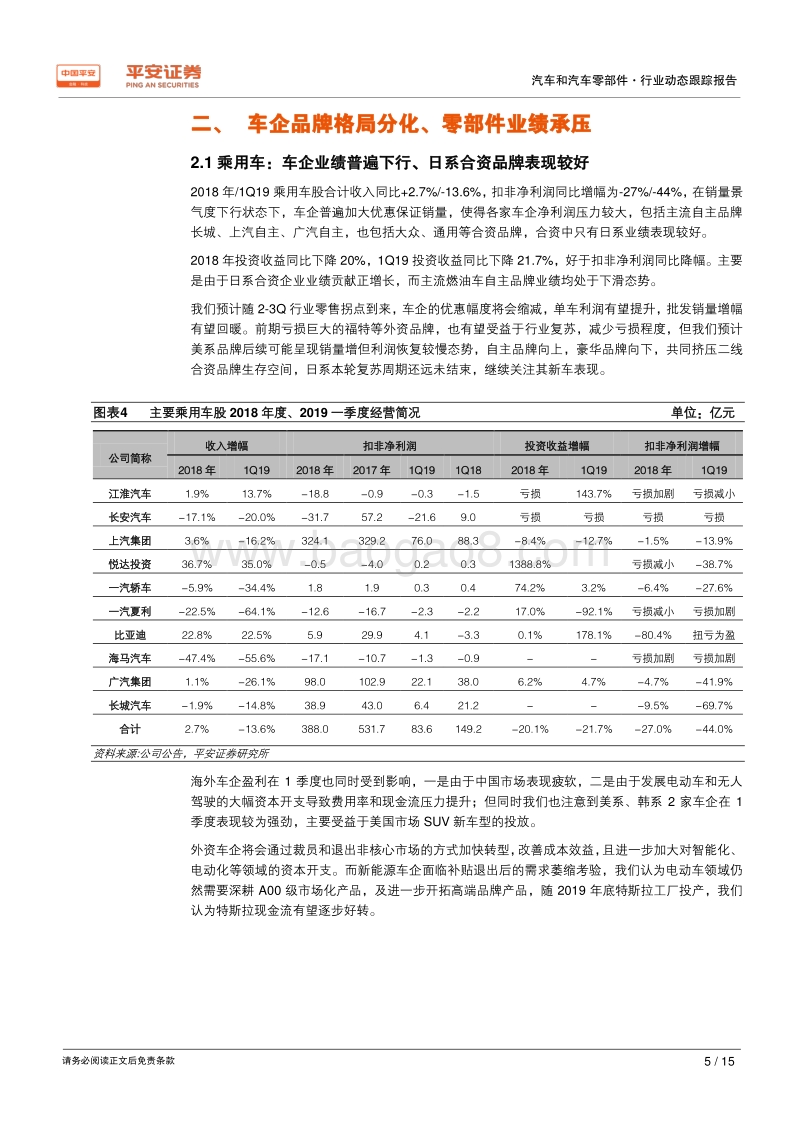 汽车行业2018年年报及2019年一季报业绩综述.pdf_第5页