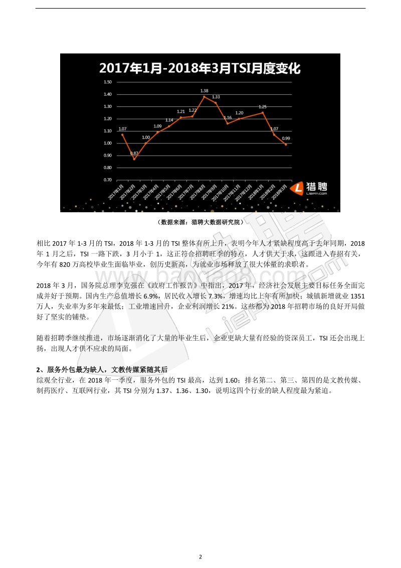 2018年Q1中高端人才薪酬与流动大数据报告.pdf_第2页