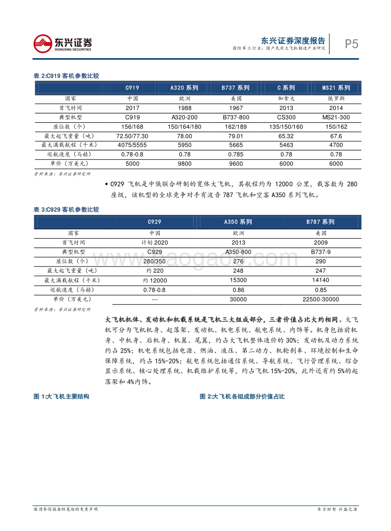 国产民用大飞机制造产业研究.pdf_第5页