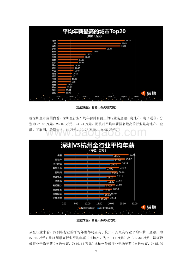 深圳中高端人才报告.pdf_第4页