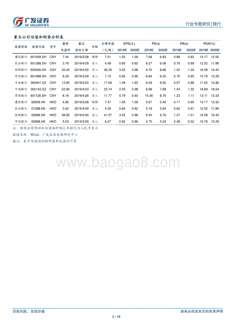 银行行业专题研究：低基数下19Q1业绩反弹，板块内部呈现分化格局.pdf_第2页