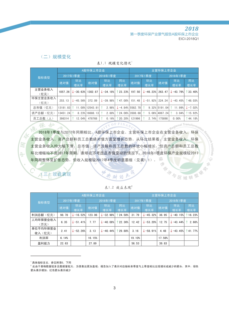 2018第一季度环保产业景气报告：A股环保上市企业.pdf_第5页