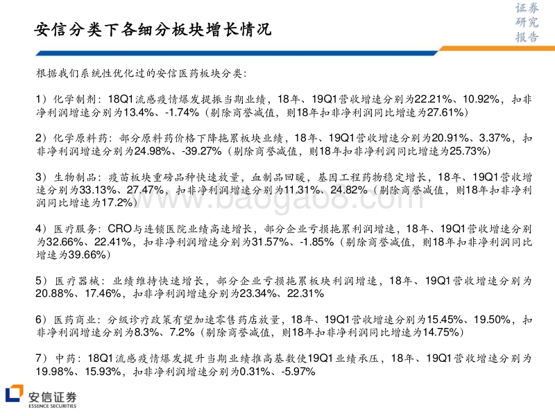 医药行业18年报及19年Q1总结.pdf_第4页