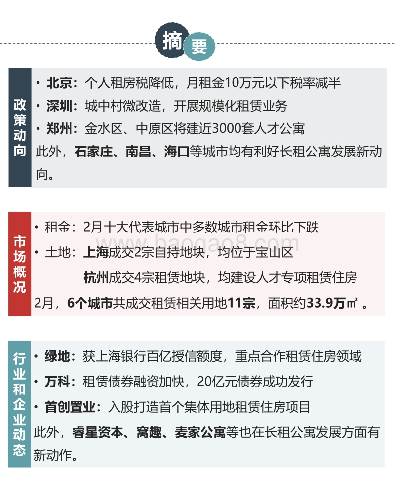 2019年2月长租公寓市场月度报告.pdf_第3页