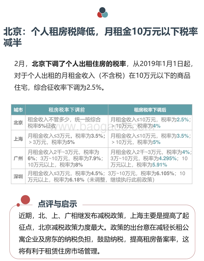 2019年2月长租公寓市场月度报告.pdf_第5页