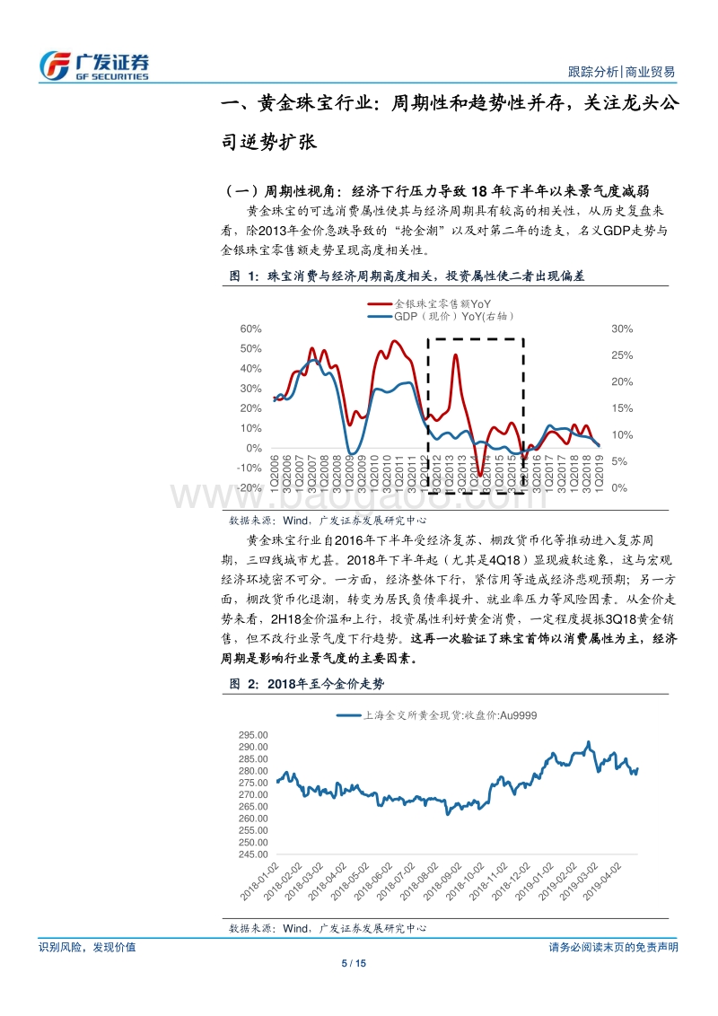 黄金珠宝行业年报总结：行业景气度触底，龙头公司逆势扩张.pdf_第5页