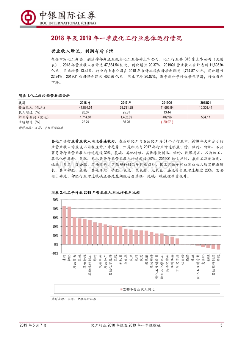 化工行业2018年报及2019年一季报综述.pdf_第5页