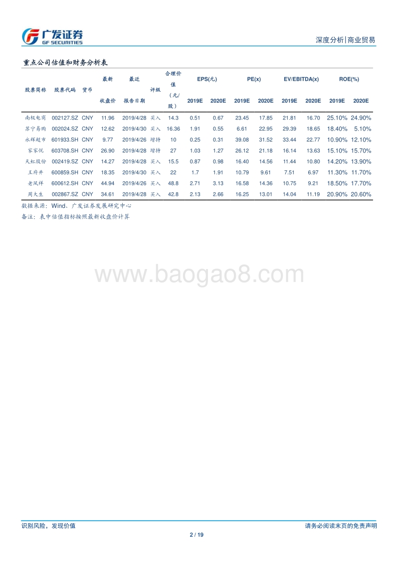 商业贸易行业：行业回暖确认，龙头持续领跑.pdf_第2页