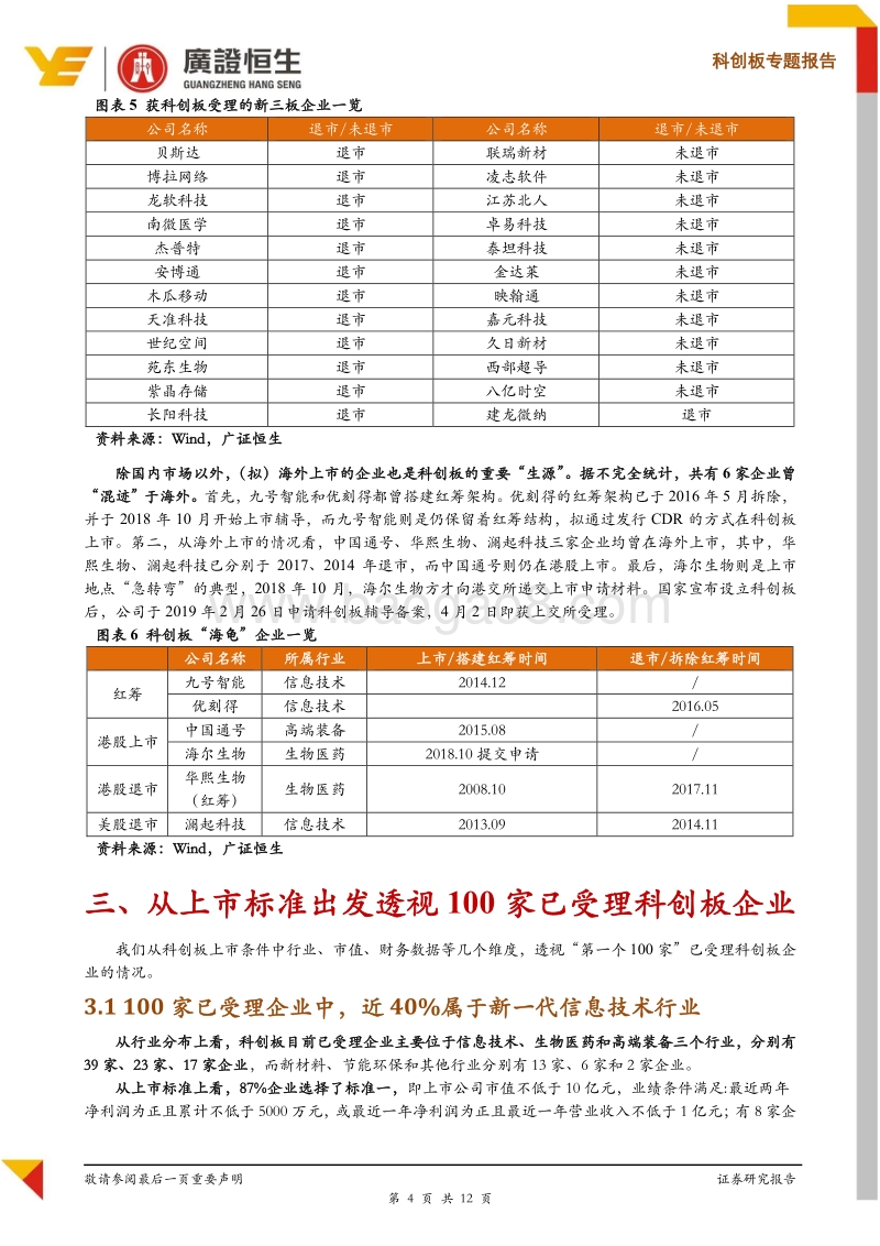 另眼透视100家准科创板企业：79%早已筹划证券化；71%从A股IPO路上“改道”而来.pdf_第4页