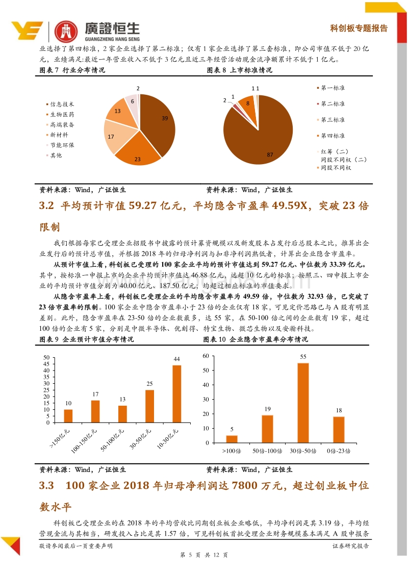 另眼透视100家准科创板企业：79%早已筹划证券化；71%从A股IPO路上“改道”而来.pdf_第5页