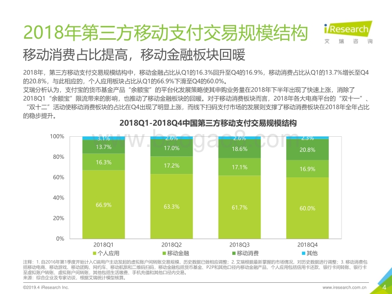 2018中国第三方支付年度数据发布.pdf_第4页