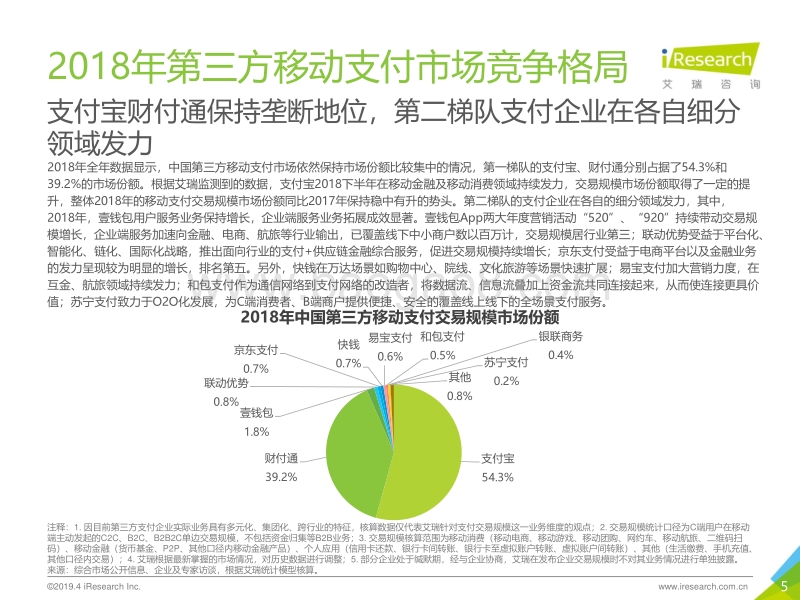 2018中国第三方支付年度数据发布.pdf_第5页