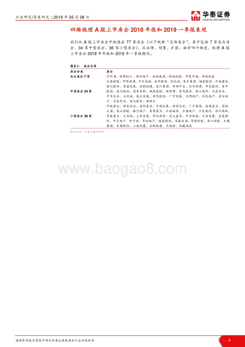 房地产行业2018年报和2019一季报综述.pdf_第4页