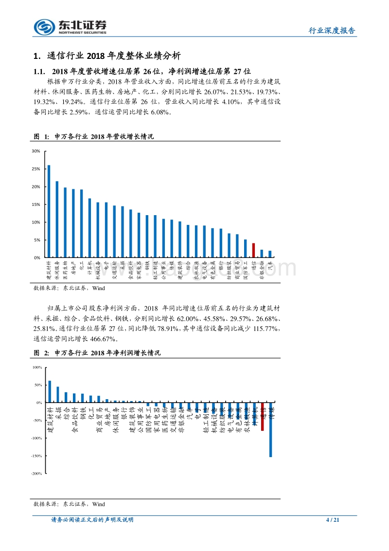 通信行业深度报告：通信行业将触底回升，机构持仓有所增长.pdf_第4页