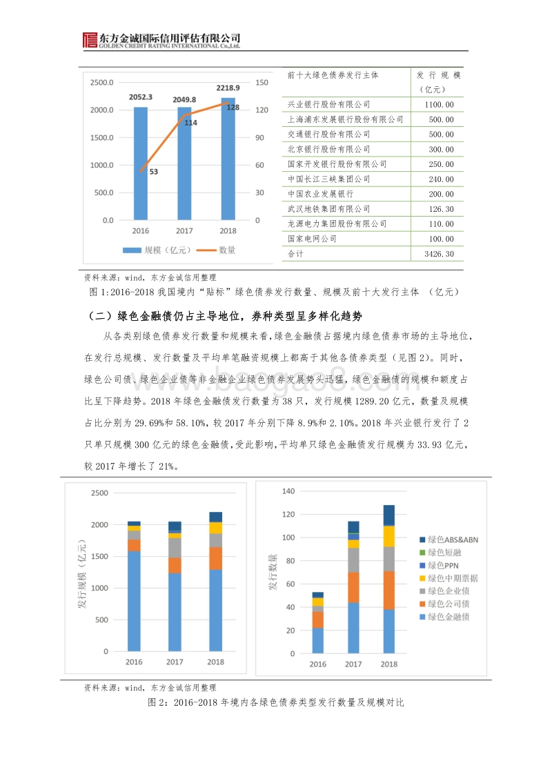 2018年我国绿色债券市场发展回顾与展望.pdf_第3页