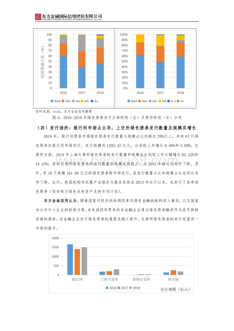 2018年我国绿色债券市场发展回顾与展望.pdf_第5页