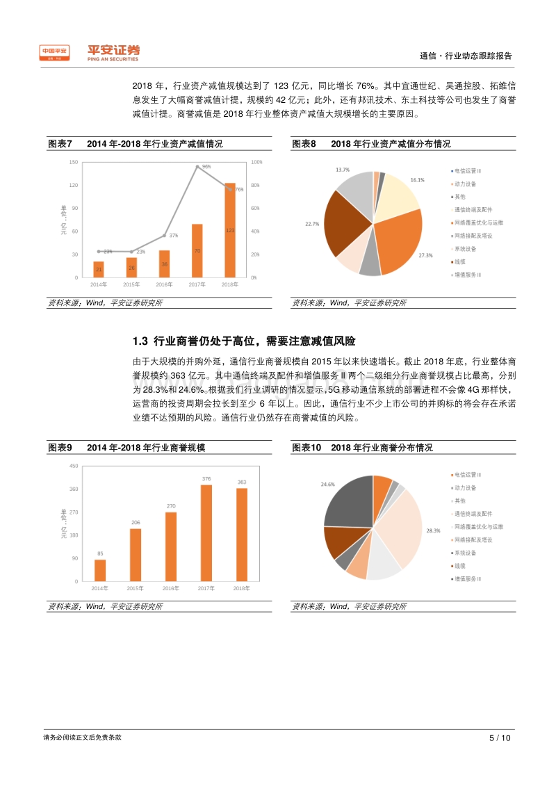 通信行业2018年年报及2019年一季报业绩综述.pdf_第5页