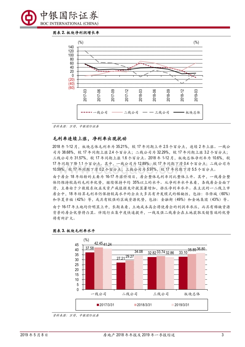 房地产2018年年报及2019年一季报综述.pdf_第3页