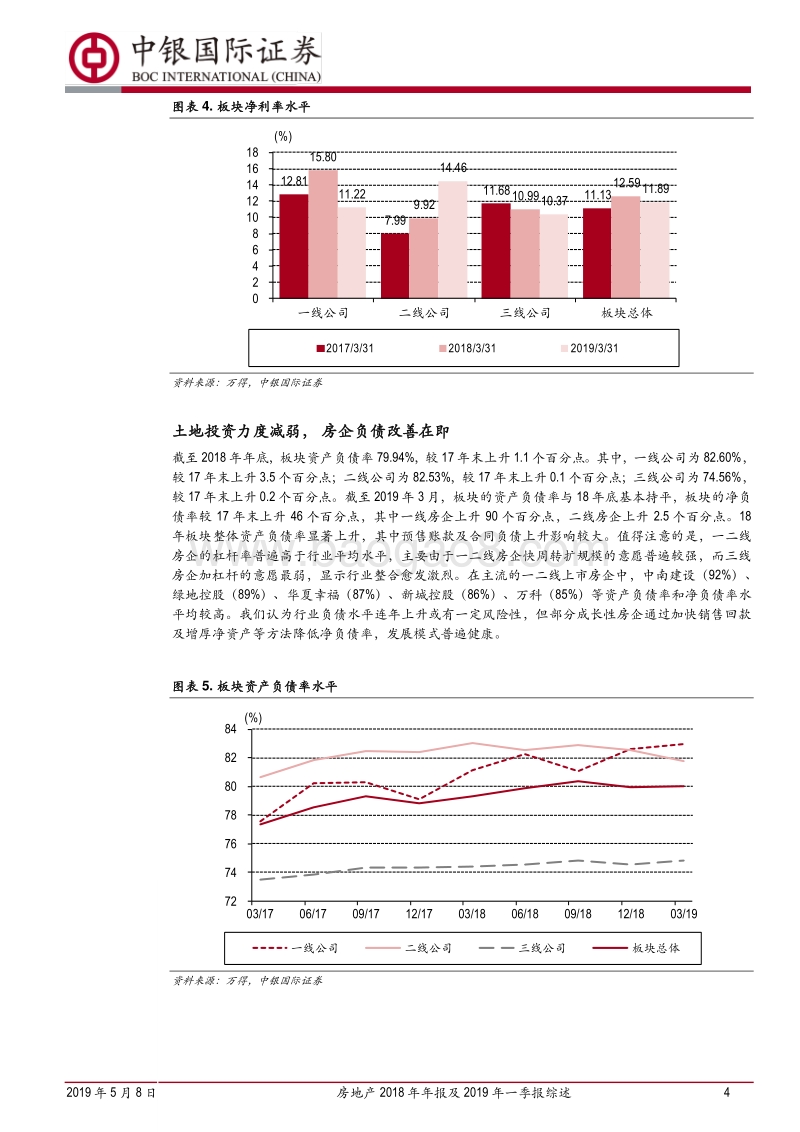 房地产2018年年报及2019年一季报综述.pdf_第4页
