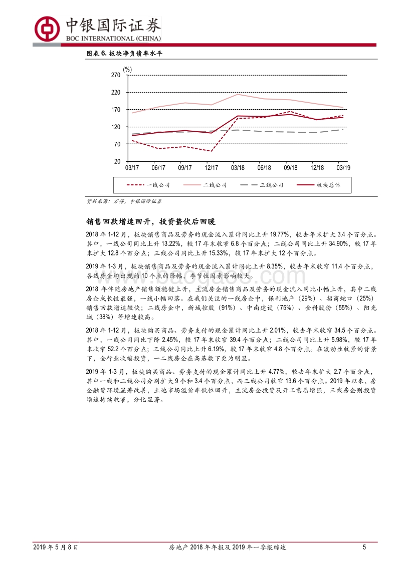 房地产2018年年报及2019年一季报综述.pdf_第5页