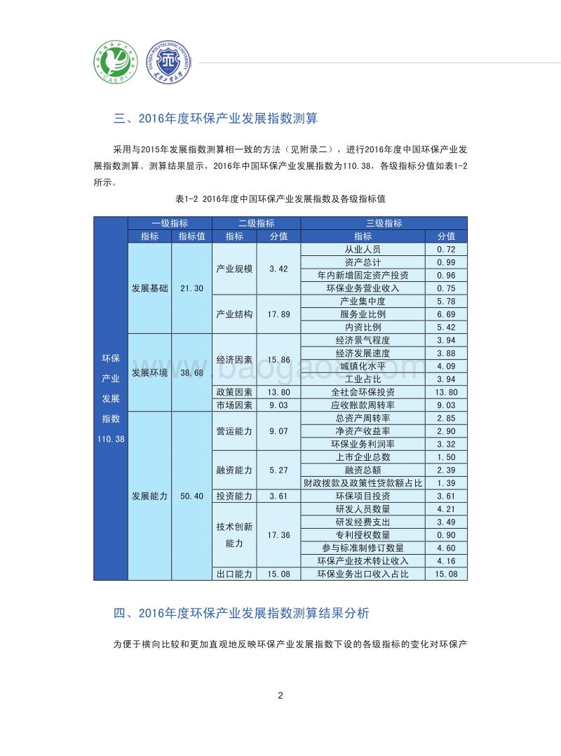 2016年中国环保产业发展指数报告.pdf_第4页