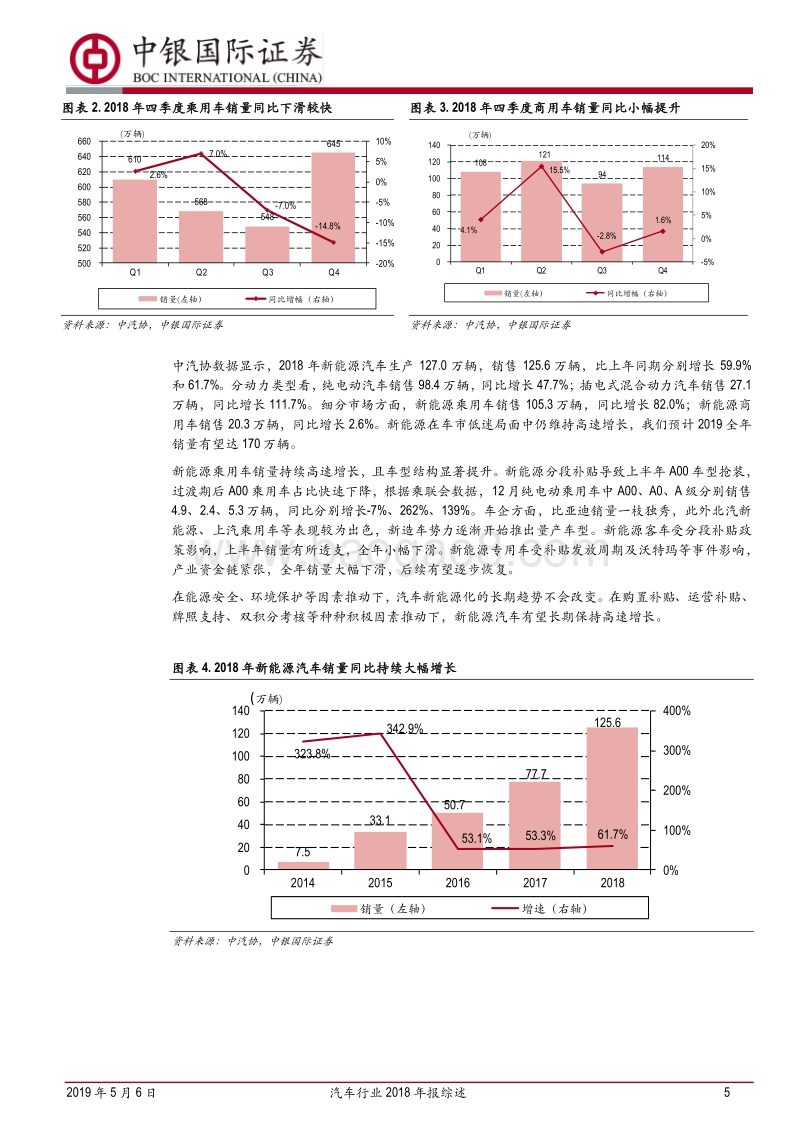汽车行业2018年报综述：景气度下行，业绩承压(1).pdf_第5页