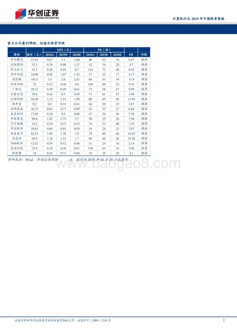 计算机行业2019年中期投资策略：拥抱核心技术，掘金产业互联网.pdf_第2页