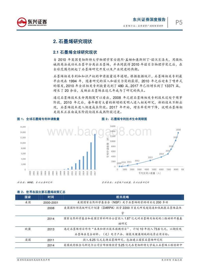 石墨烯行业：应用前景广阔的烯望材料.pdf_第5页