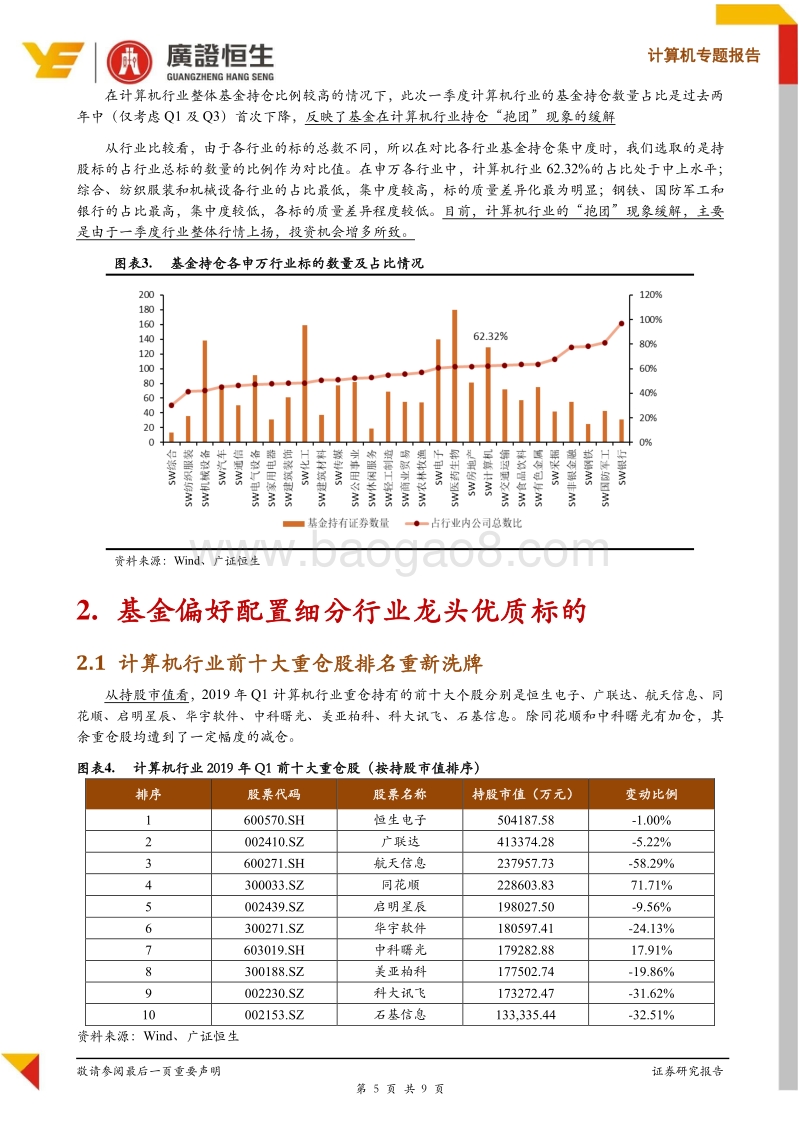 计算机行业2019年Q1基金持仓分析.pdf_第5页