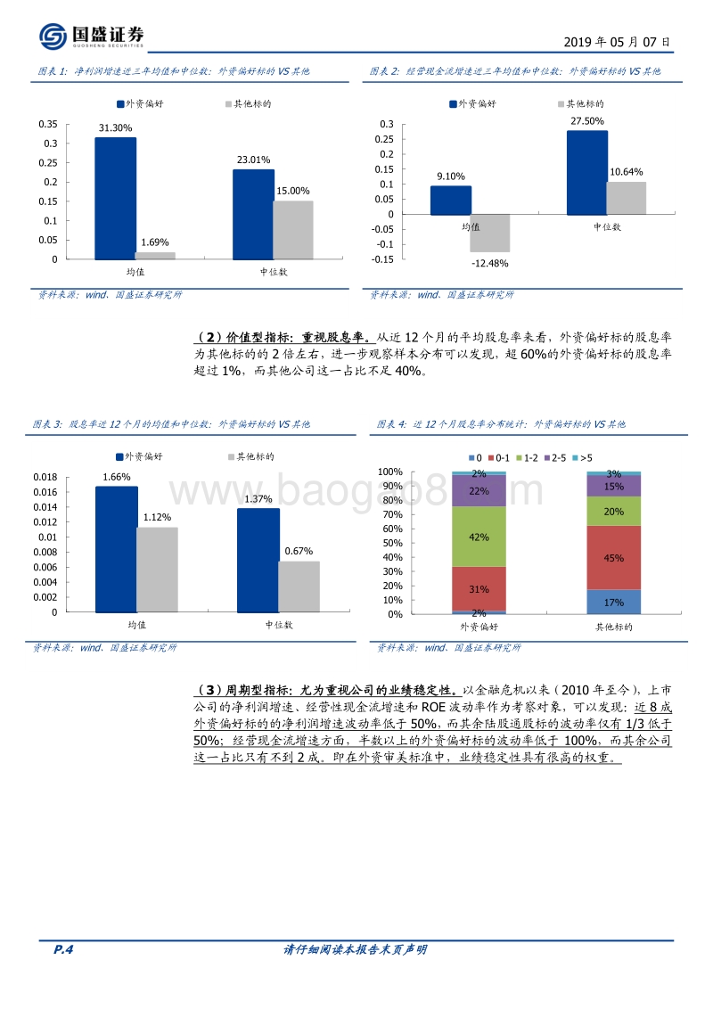 “巴菲特们”的秘密——财务视角解密外资选股框架.pdf_第4页