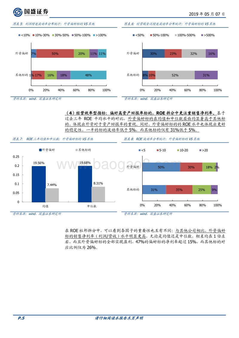“巴菲特们”的秘密——财务视角解密外资选股框架.pdf_第5页
