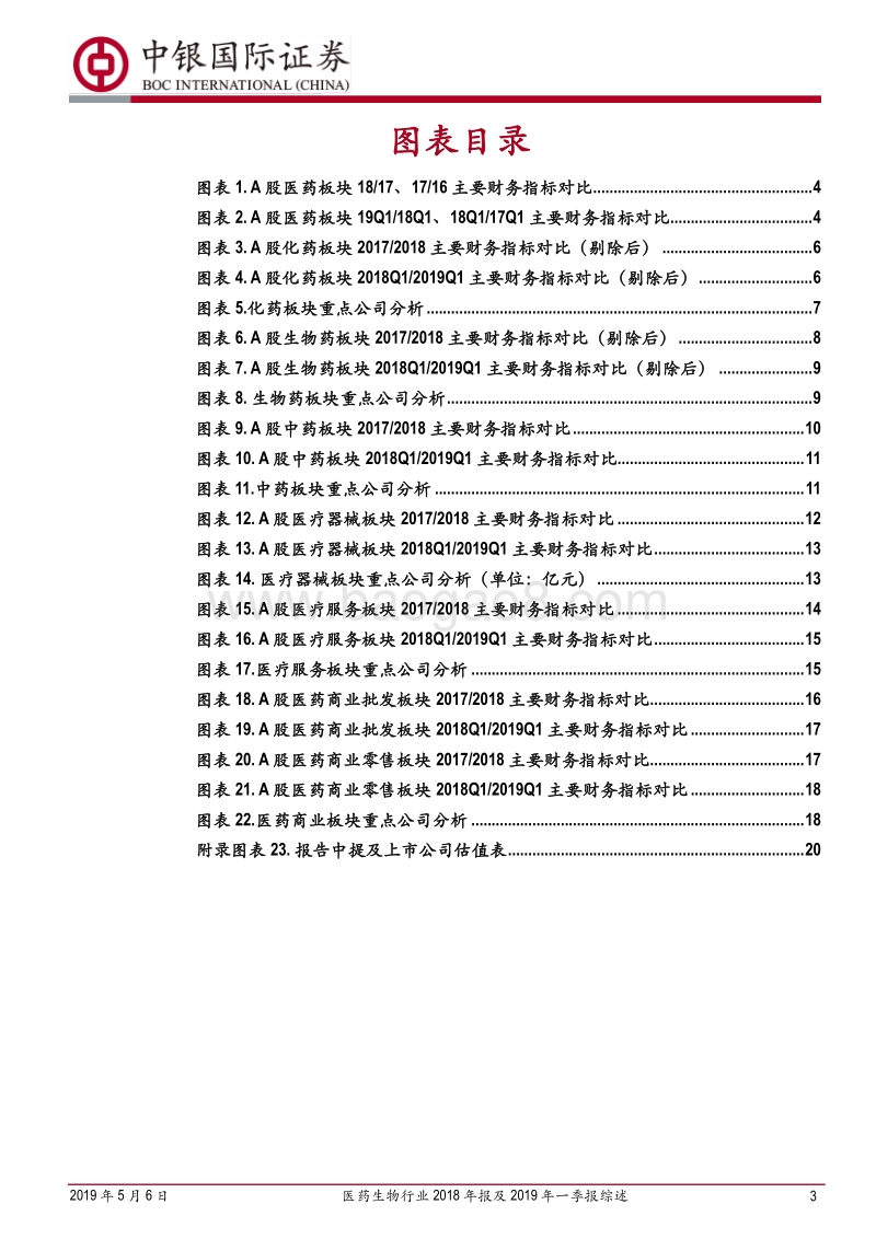 医药生物行业2018年报及2019年一季报综述.pdf_第3页