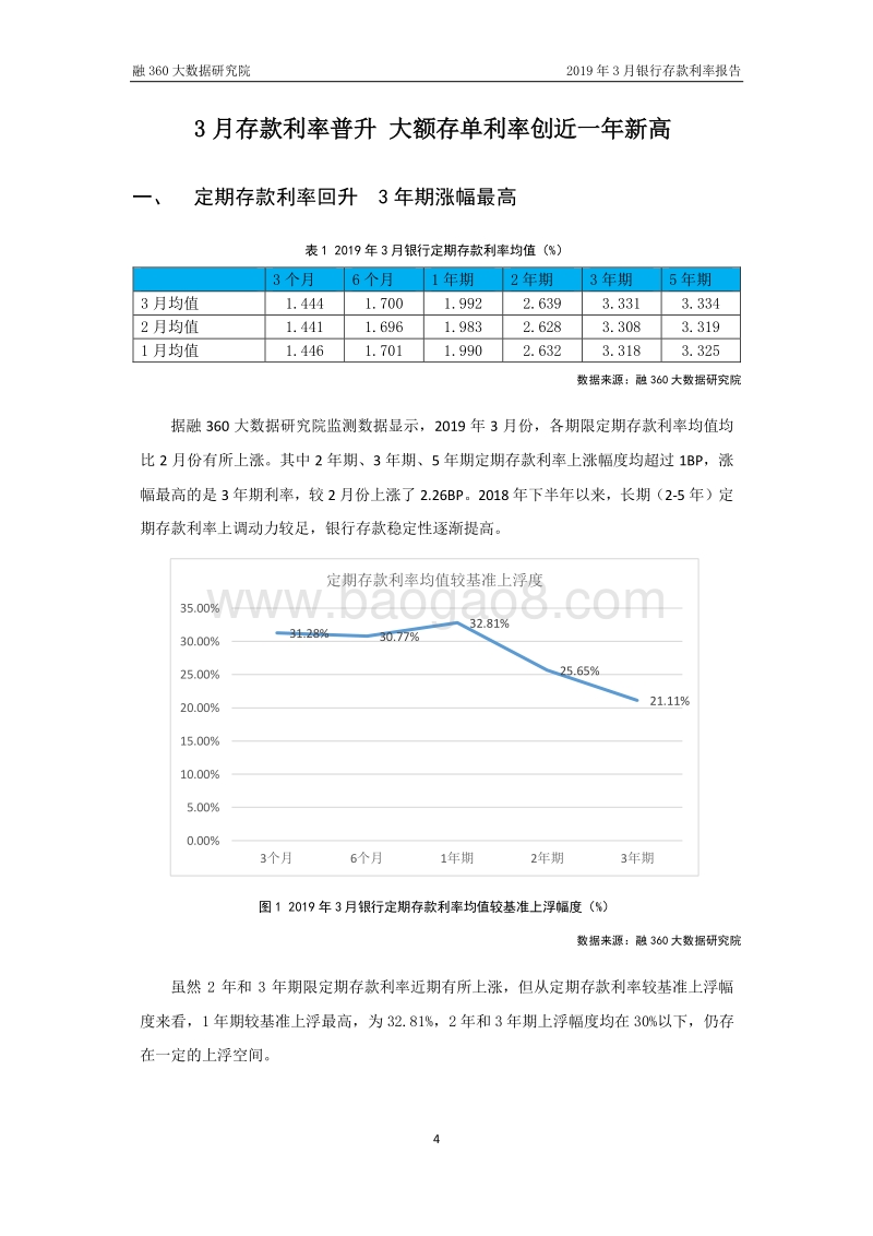 2019年3月银行存款利率报告.pdf_第5页