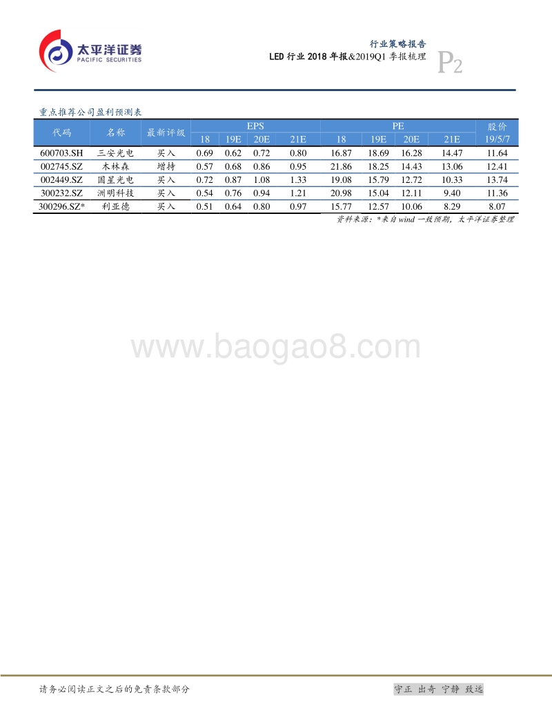 LED行业2018年报&2019Q1季报梳理.pdf_第2页