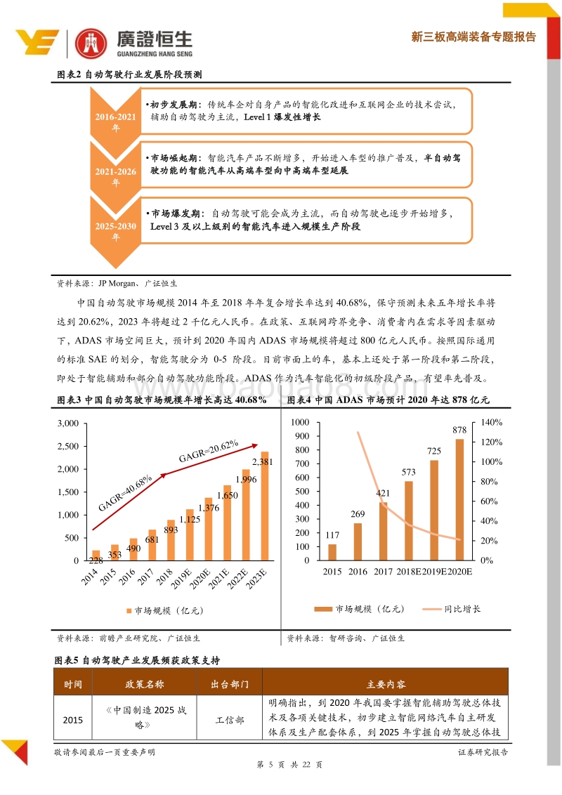 科创板自动驾驶行业适用估值方法探讨.pdf_第5页