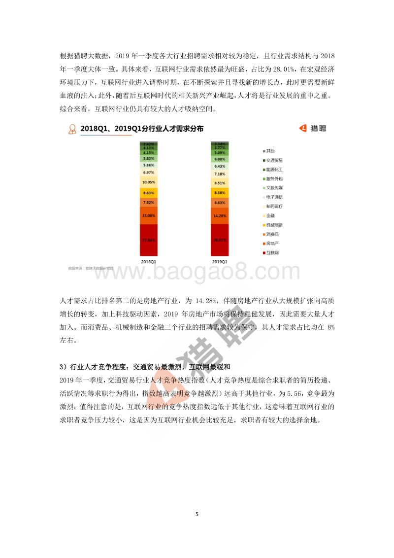 2019年Q1中高端人才报告.pdf_第5页