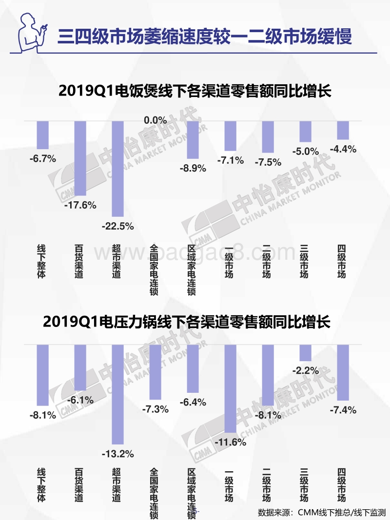 2019年Q1生活电器市场盘点线下篇.pdf_第5页